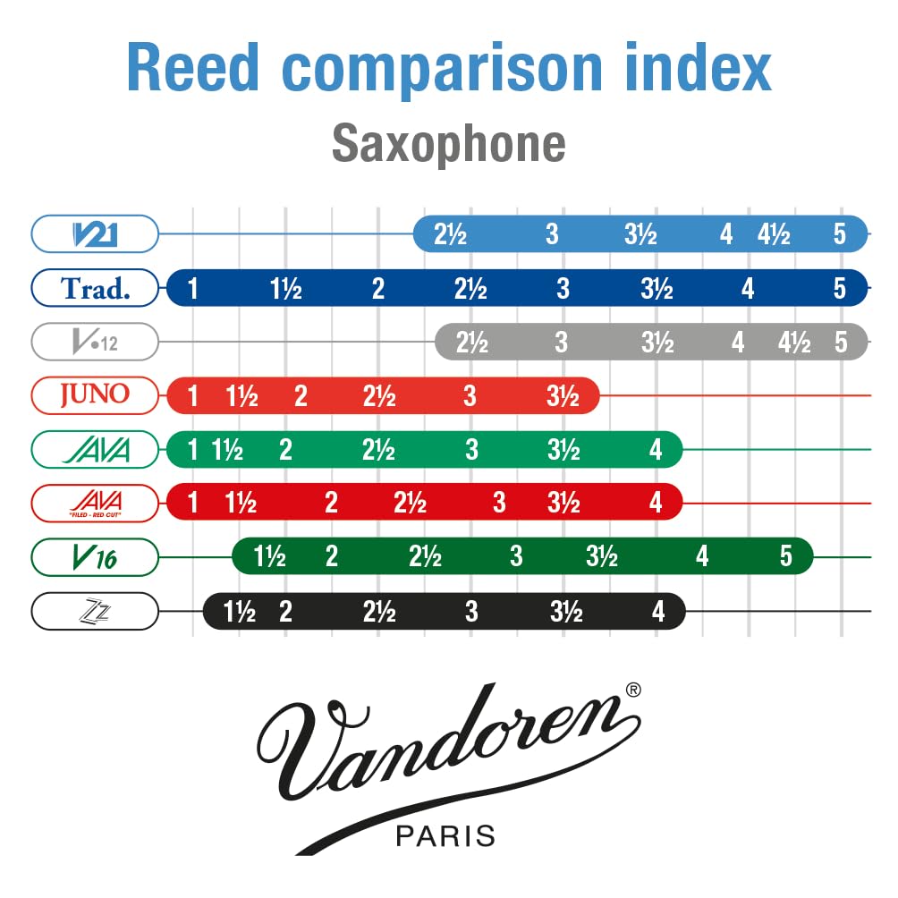 Alto Saxophone Reeds Strength 3 Box of 10 C6684