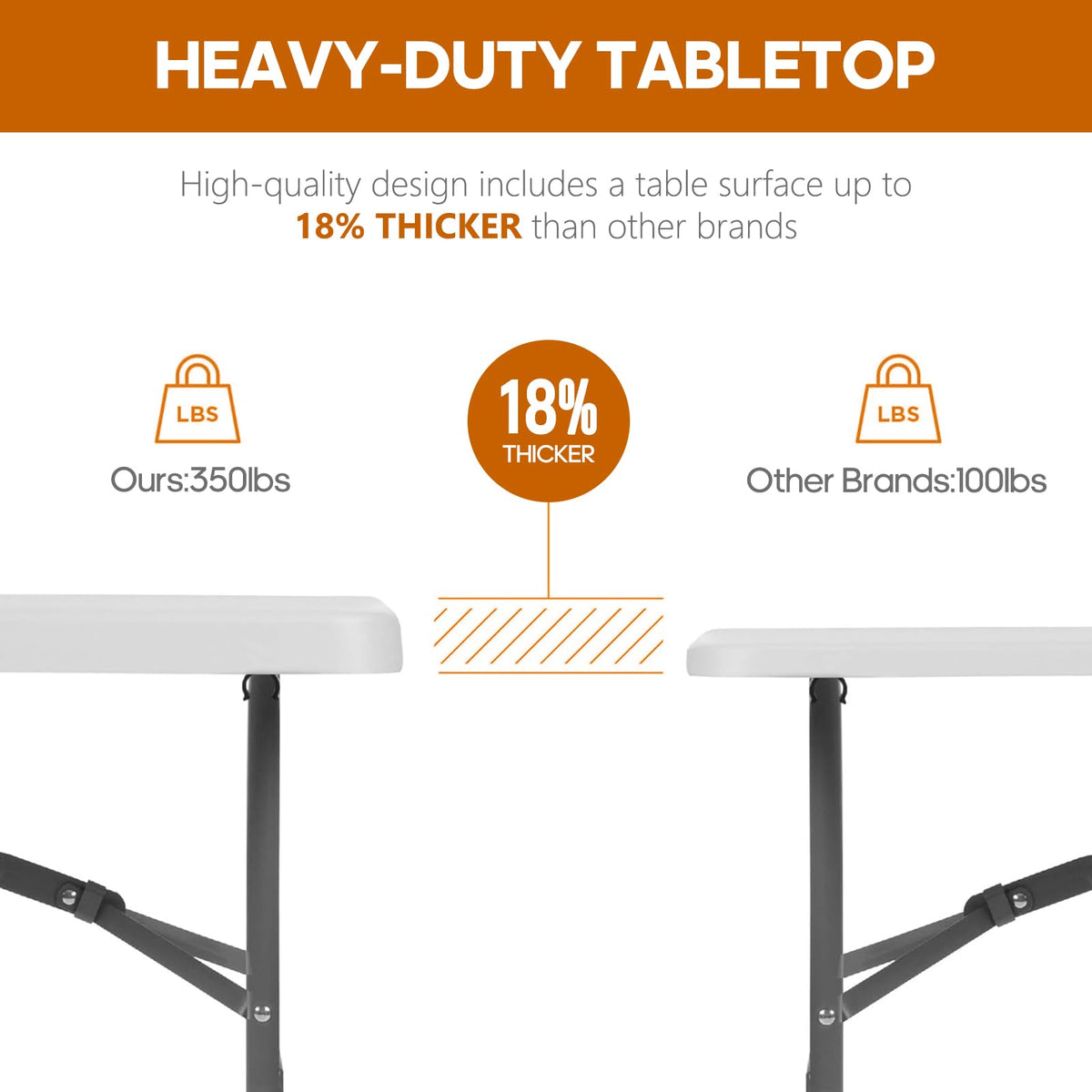 6ft Heavy Duty Folding Table White C600