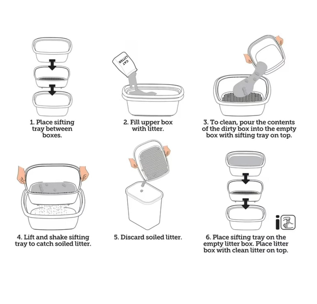 Sifting Cat Litter Box 3 Piece Set R5867