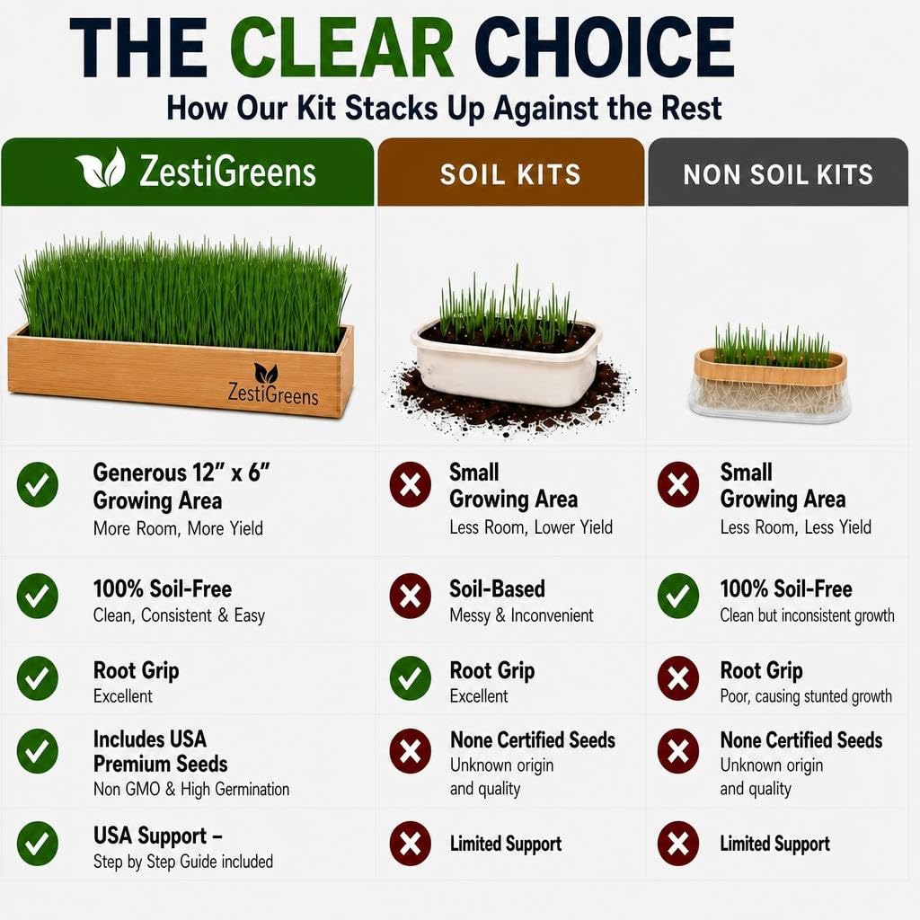 Self-Watering Cat Grass Planter Kit L507288