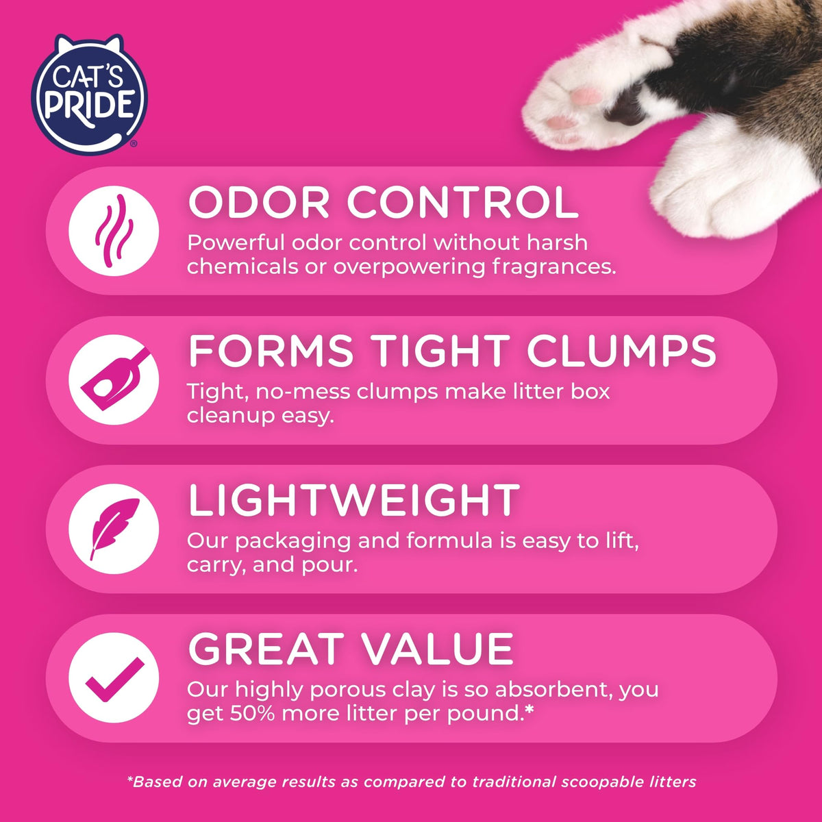 Scented Clumping Cat Litter 10lb T32197