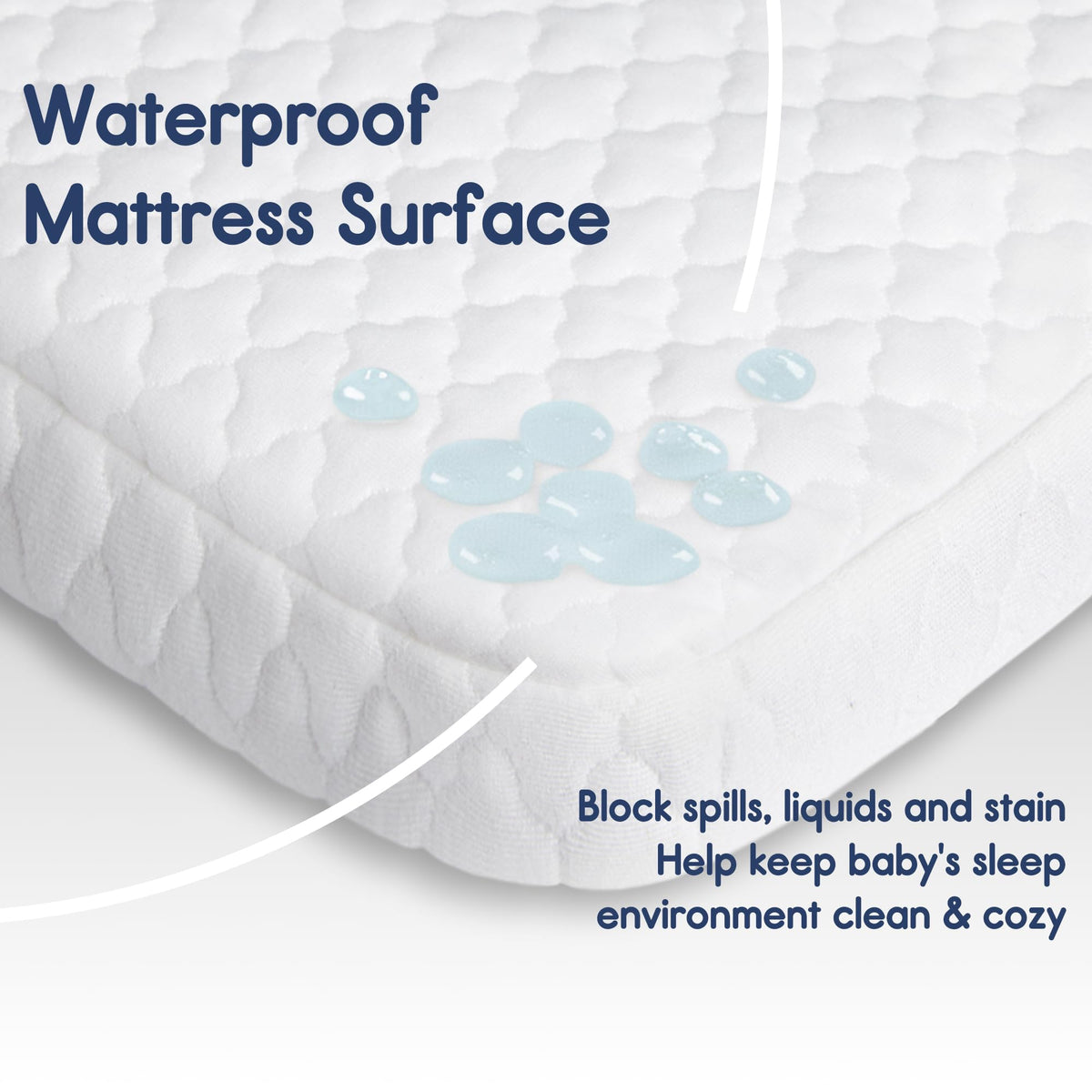 Waterproof Pack and Play Mattress 38"x26" White P315914