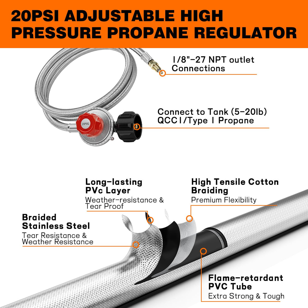 Cast-Iron Propane Burner Head with Adjustable Regulator Y42538