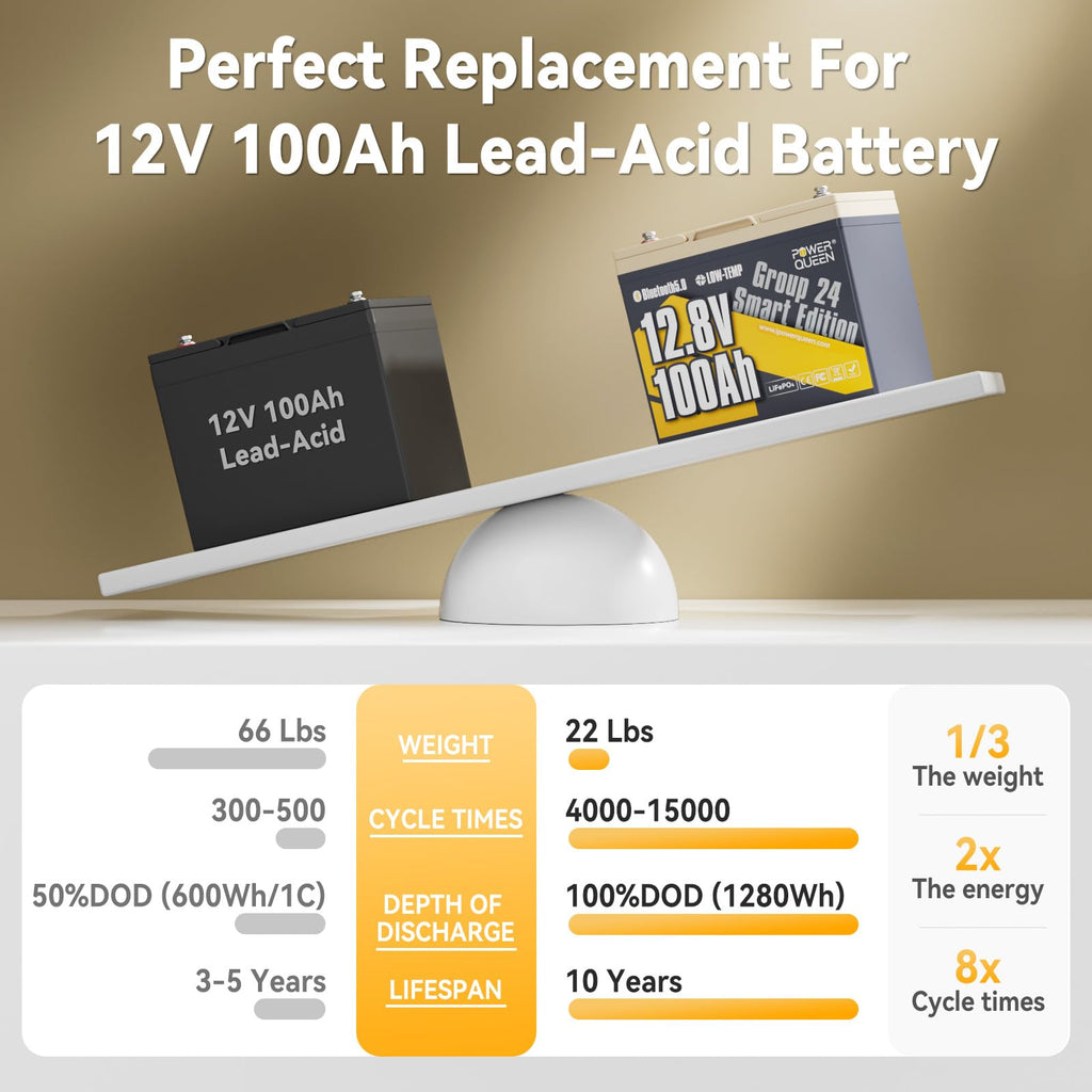 12V 100Ah LiFePO4 Lithium Battery R694454