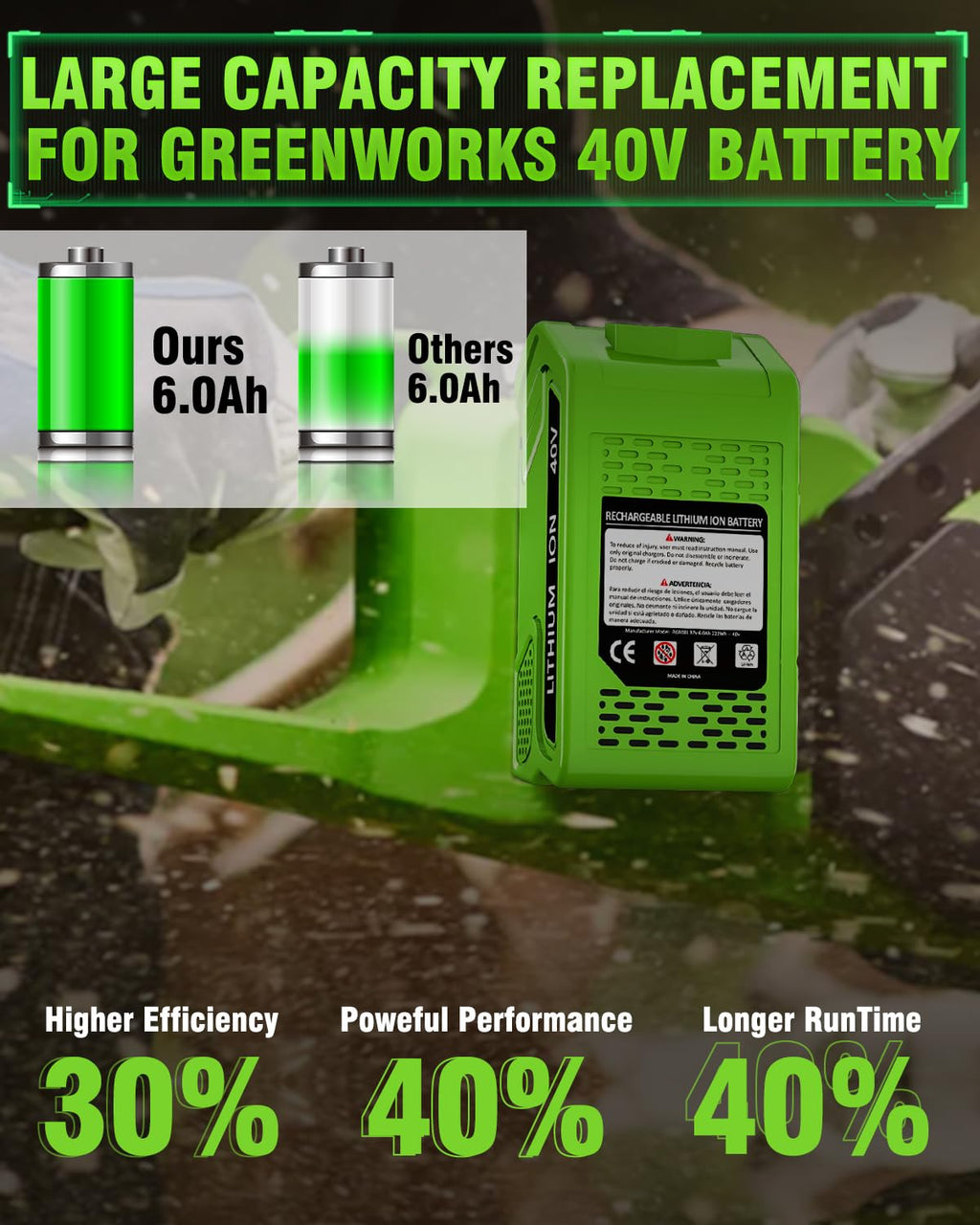 40V 6.0Ah Replacement Battery and Charger U463