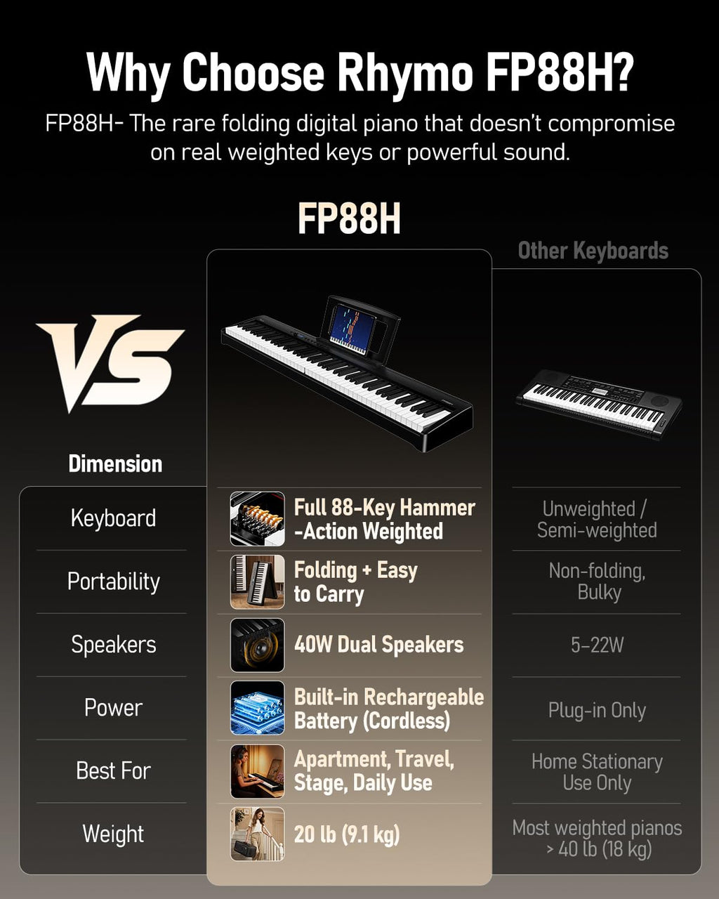 Folding 88-Key Weighted Digital Piano V969095