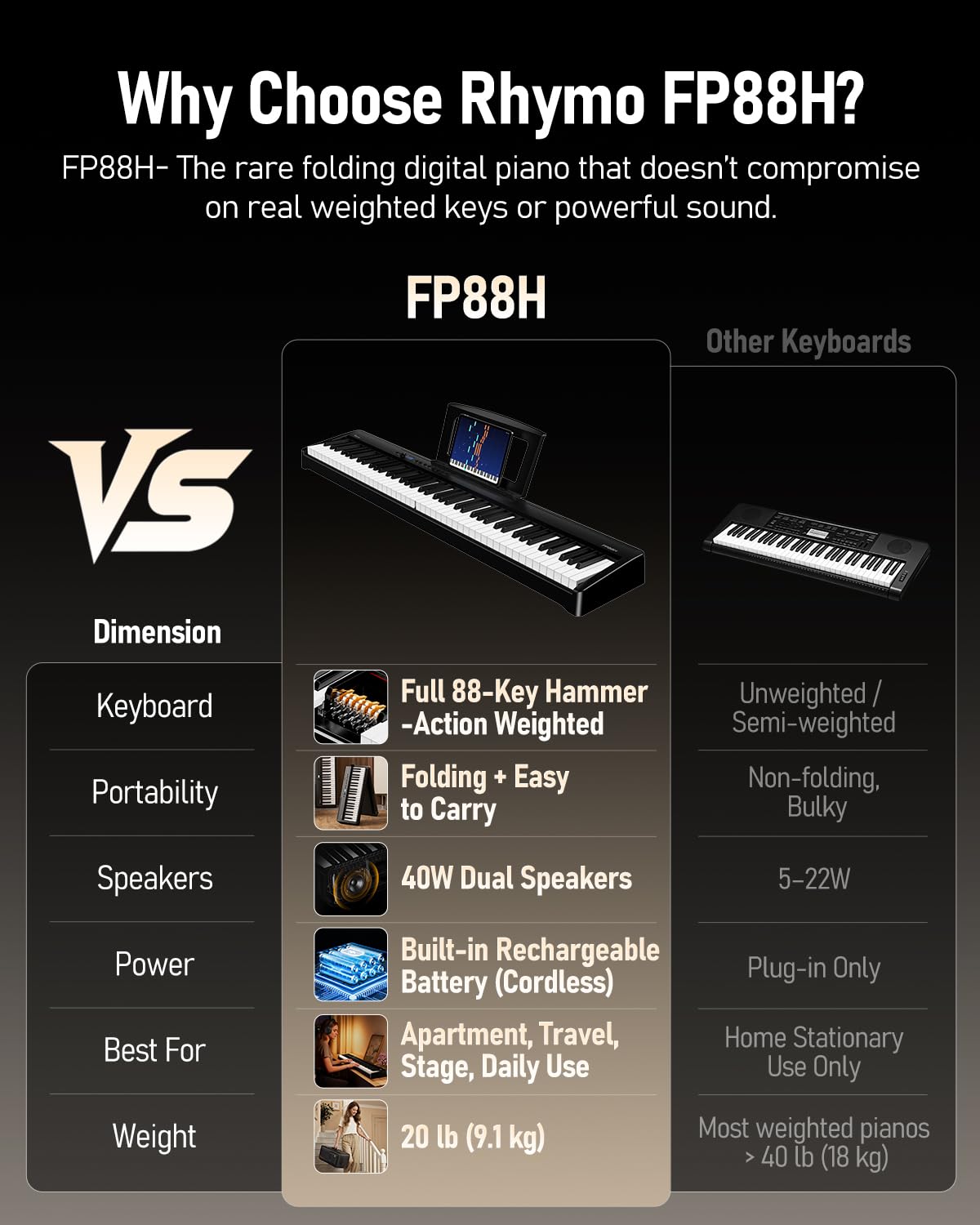 Folding 88-Key Weighted Digital Piano V969095