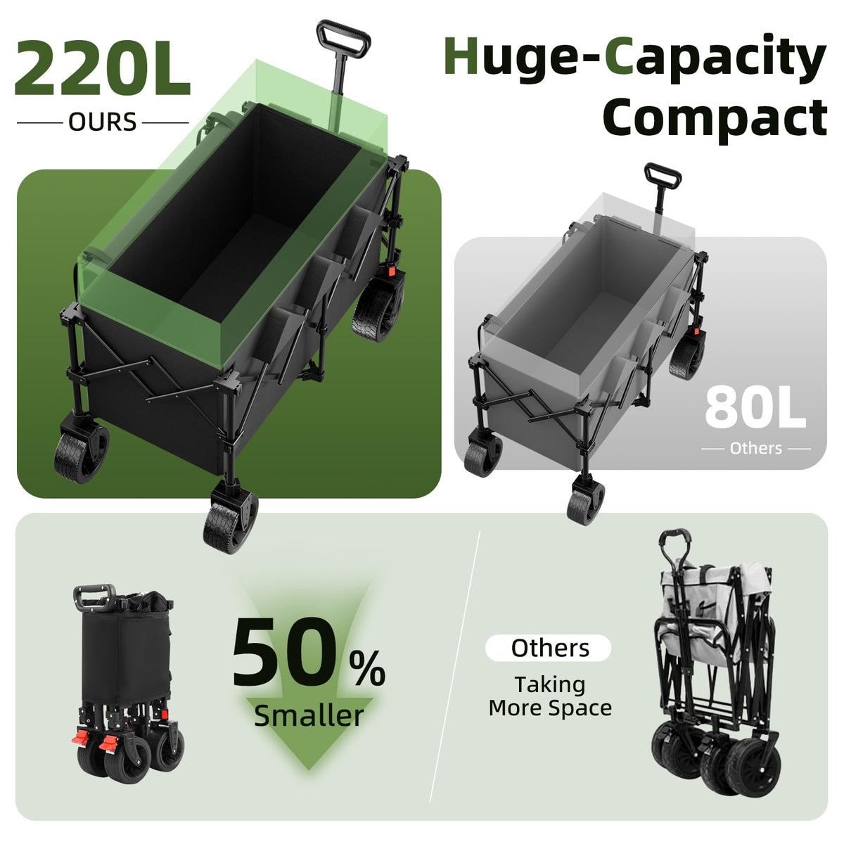 38" Collapsible Extended Wagon, 440lbs Capacity, 220L Heavy Duty Folding Cart, Black G526496