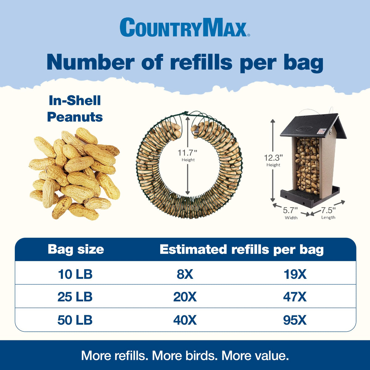 In-Shell Raw Peanuts for Wildlife & Squirrels D5989