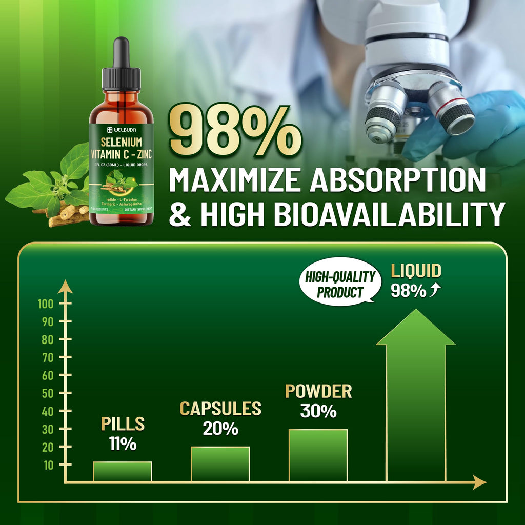 Selenium Liquid Drops with Vitamin C, Zinc, Iodine, L-Tyrosine, Ashwagandha and Turmeric B9691