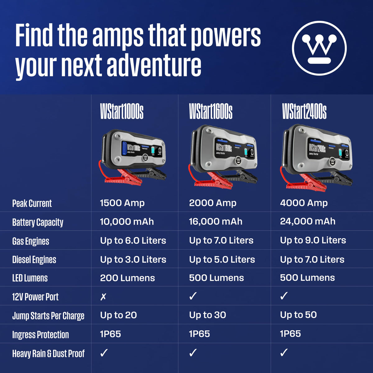 Portable Jump Starter & USB Power Bank 12V Car Battery Booster N519179